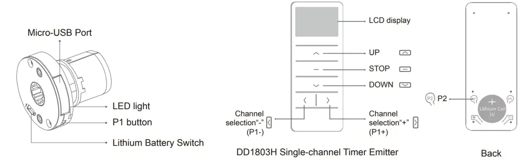 DM25LEU/S motor showing P1 button and DD1803H remote showing UP STOP DOWN and rear P2 button